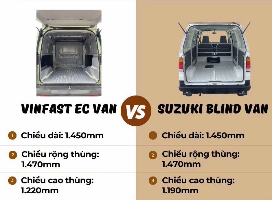So Sánh Vinfast ECVan Và Su Cóc