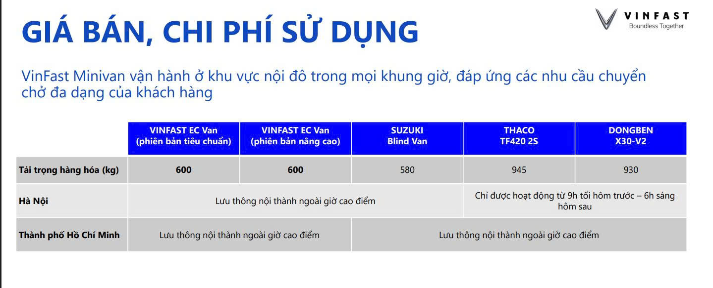 So sánh VinFast Van EC với những dòng xe cùng phân khúc