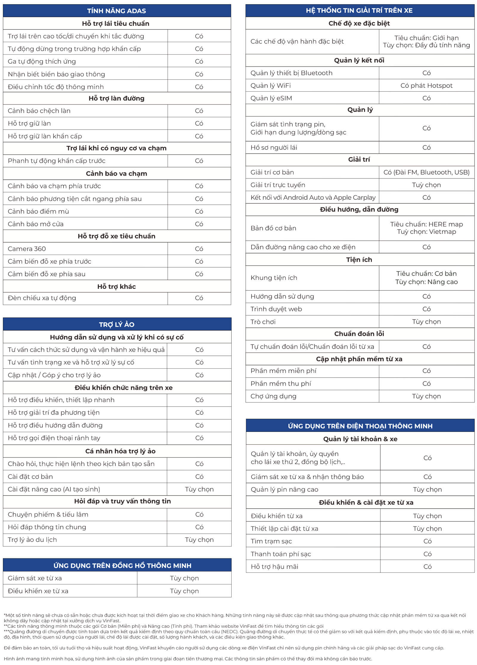 Thông số VF8 All New