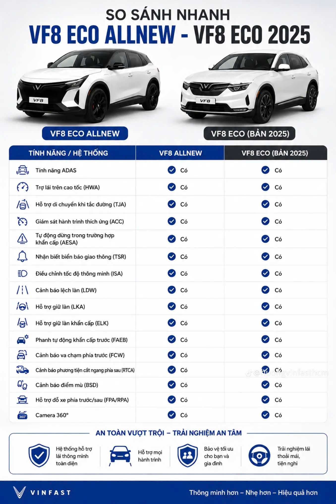 Thông số VF8 All New