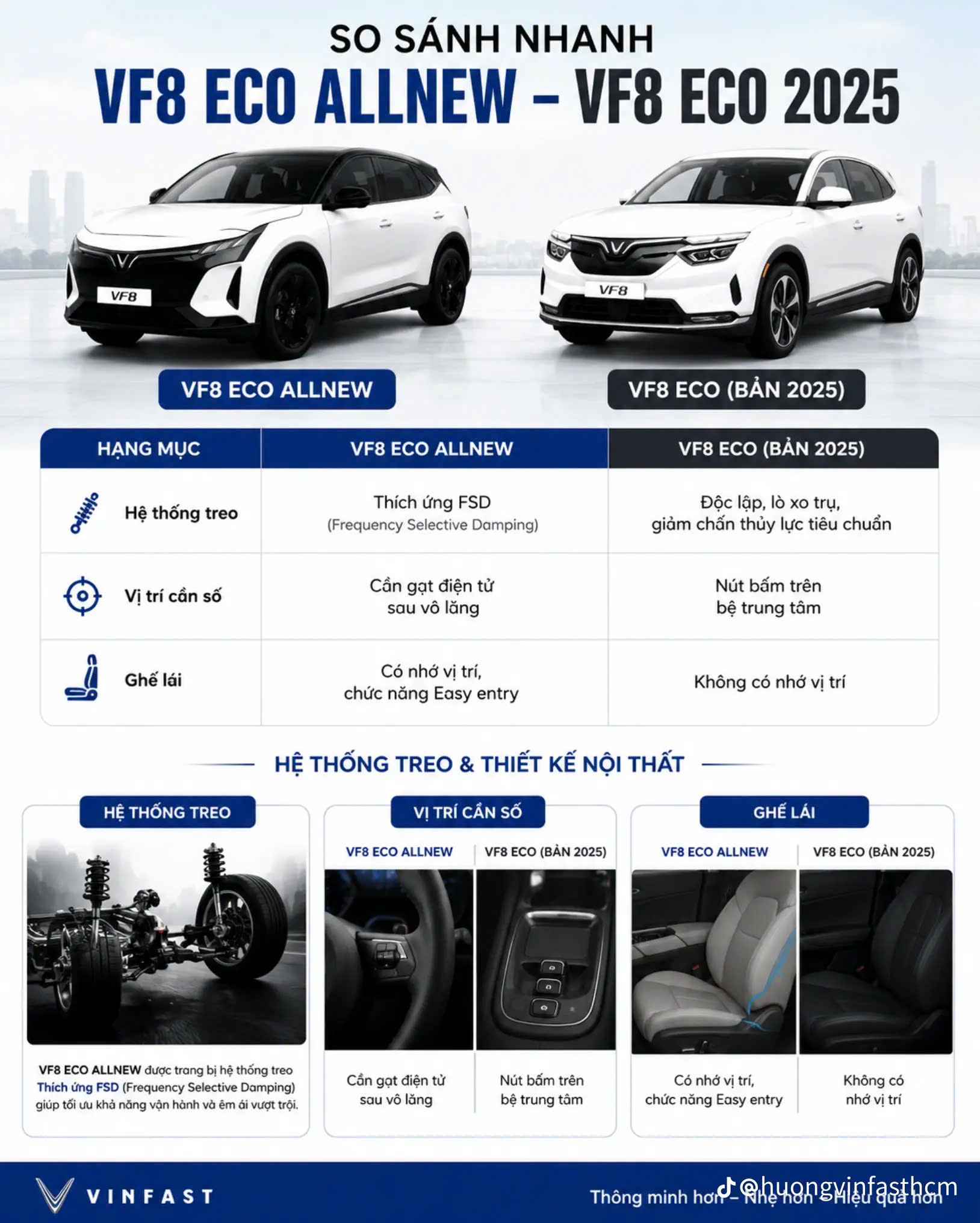 Thông số VF8 All New