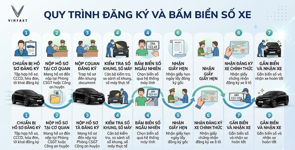 Ưu Đãi VinFast Limo Green Tại Hà Nội