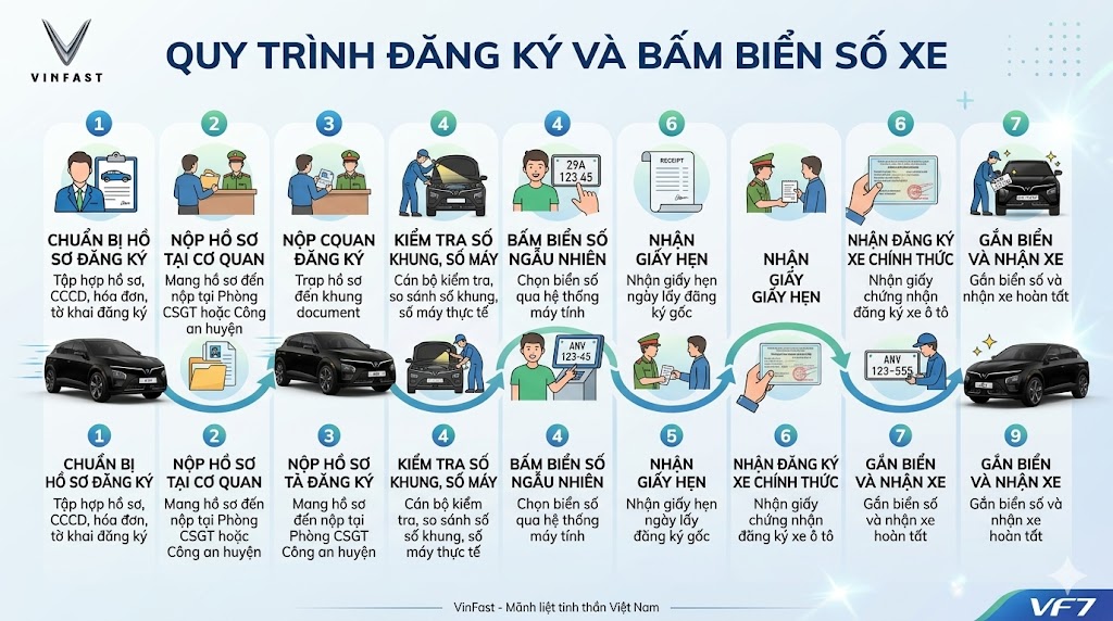 Ưu Đãi VinFast MPV7 Tại Hà Nội