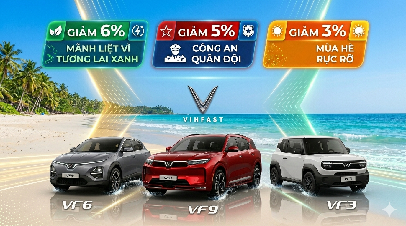 Bảng Giá Xe VinFast Tháng 6