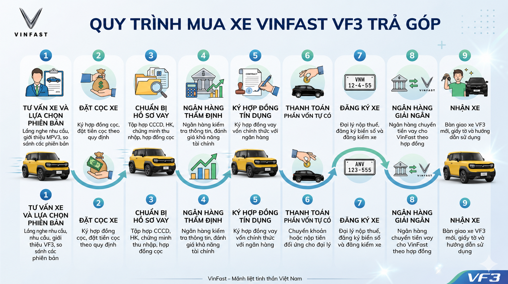 Ưu đãi Vinfast VF3