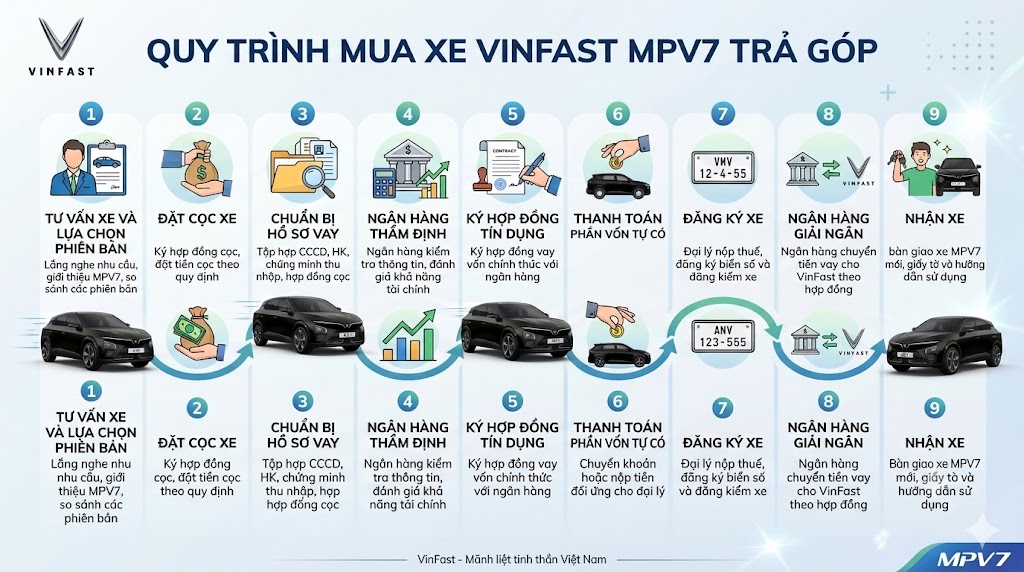 Ưu Đãi VinFast MPV7 Tại Hà Nội