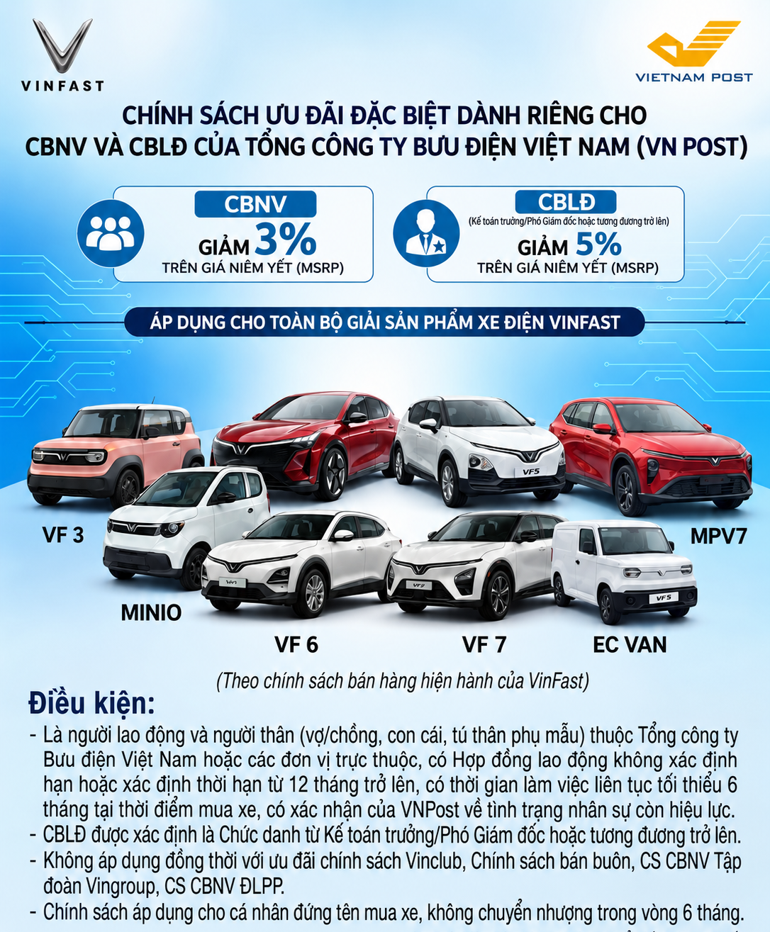 Ưu Đãi Mua Xe VinFast Với NV VNPost