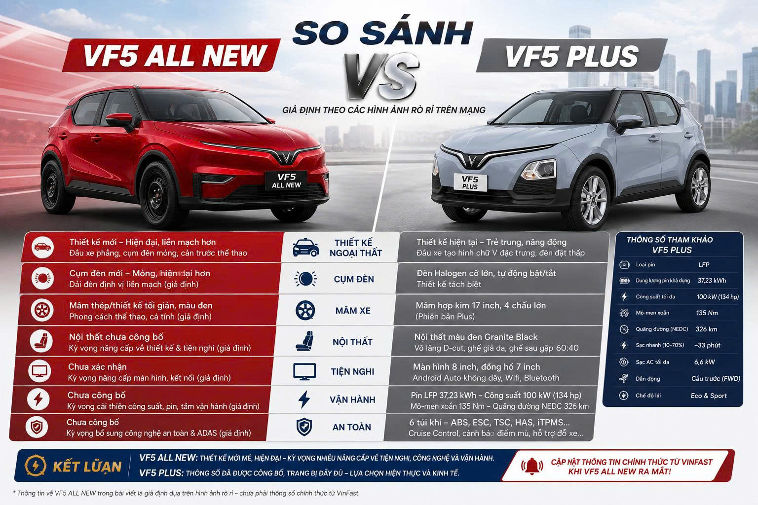 SO SÁNH VF5 ALL NEW VÀ VF5 PLUS