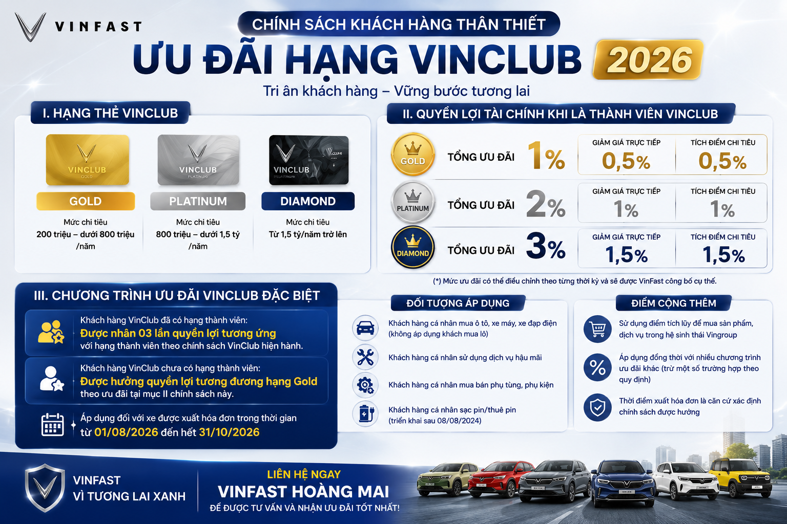 Có hạng VINCLUB mua xe Vinfast được ưu đãi gì?